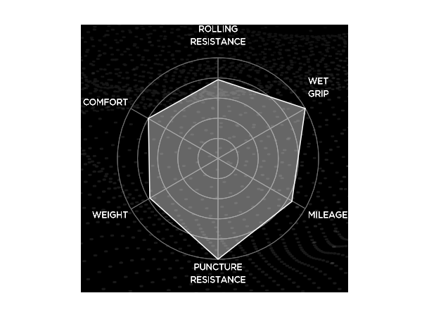 Pirelli P Zero Velo 4S 700x28mm, 127TPI