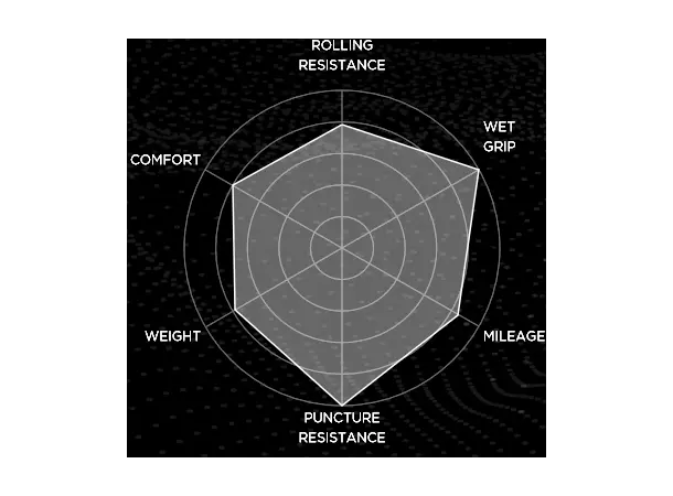 Pirelli P Zero Velo 4S 700x28mm, 127TPI 
