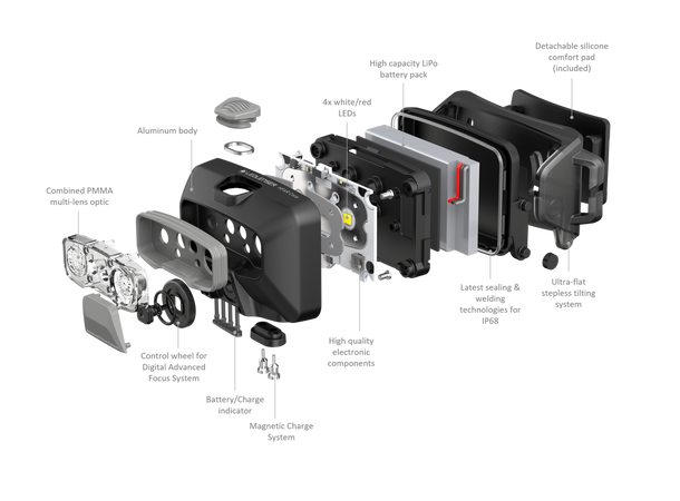 Ledlenser HF6R Core Oppladbar hodelykt med opptil 800 lumen