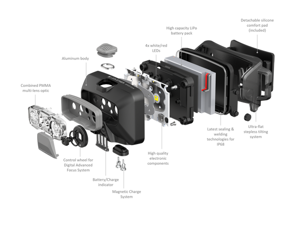 Ledlenser HF6R Core Oppladbar hodelykt med opptil 800 lumen 