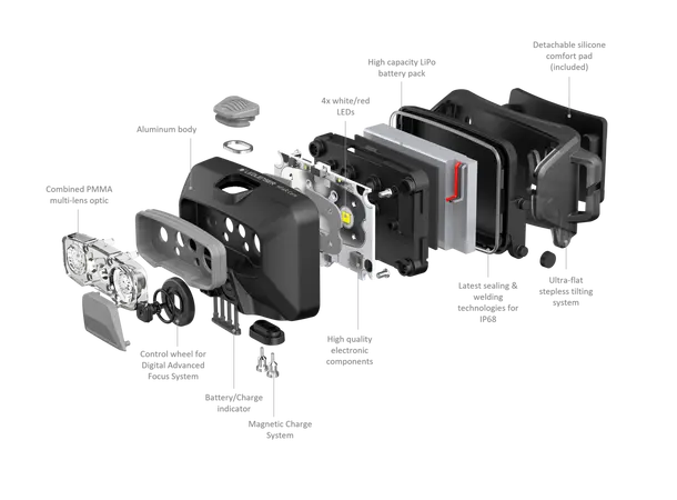 Ledlenser HF6R Core Oppladbar hodelykt med opptil 800 lumen 