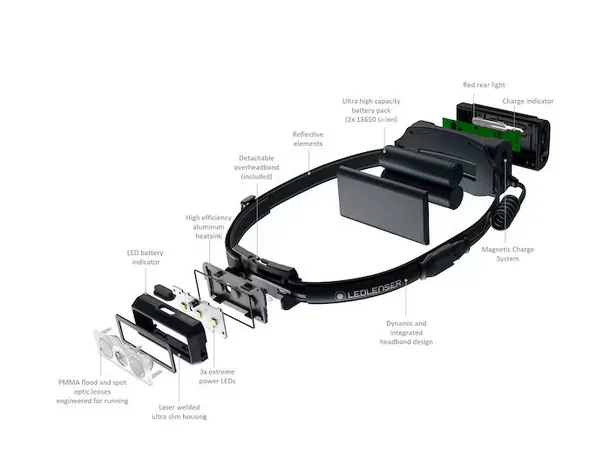 Ledlenser NEO9R Oppladbar 1200 lumen boost/600 lumen 