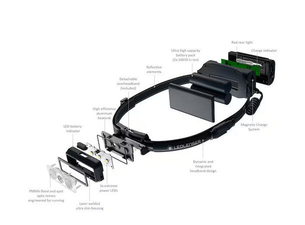 Ledlenser NEO9R Oppladbar 1200 lumen boost/600 lumen